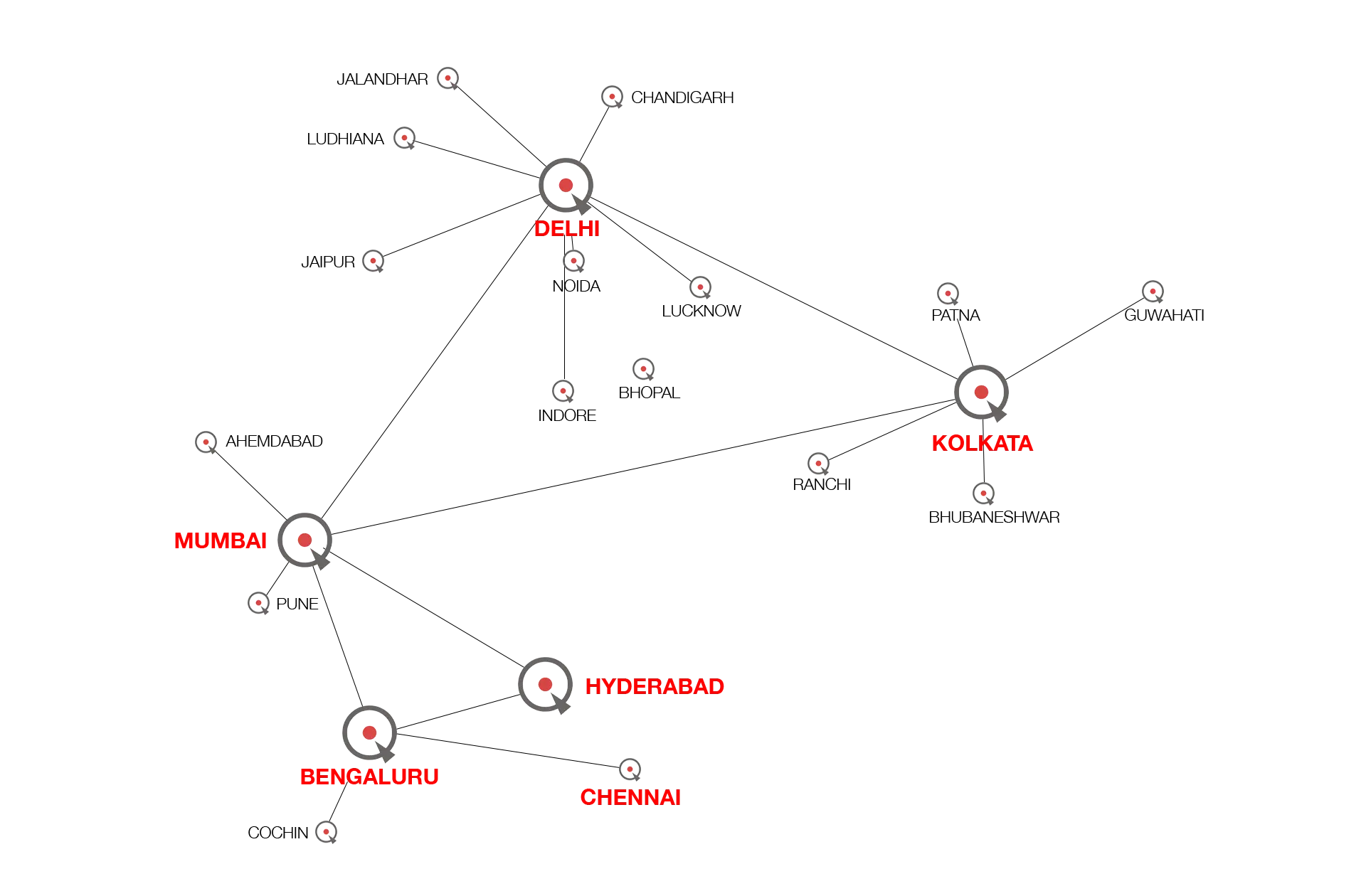 Network Map